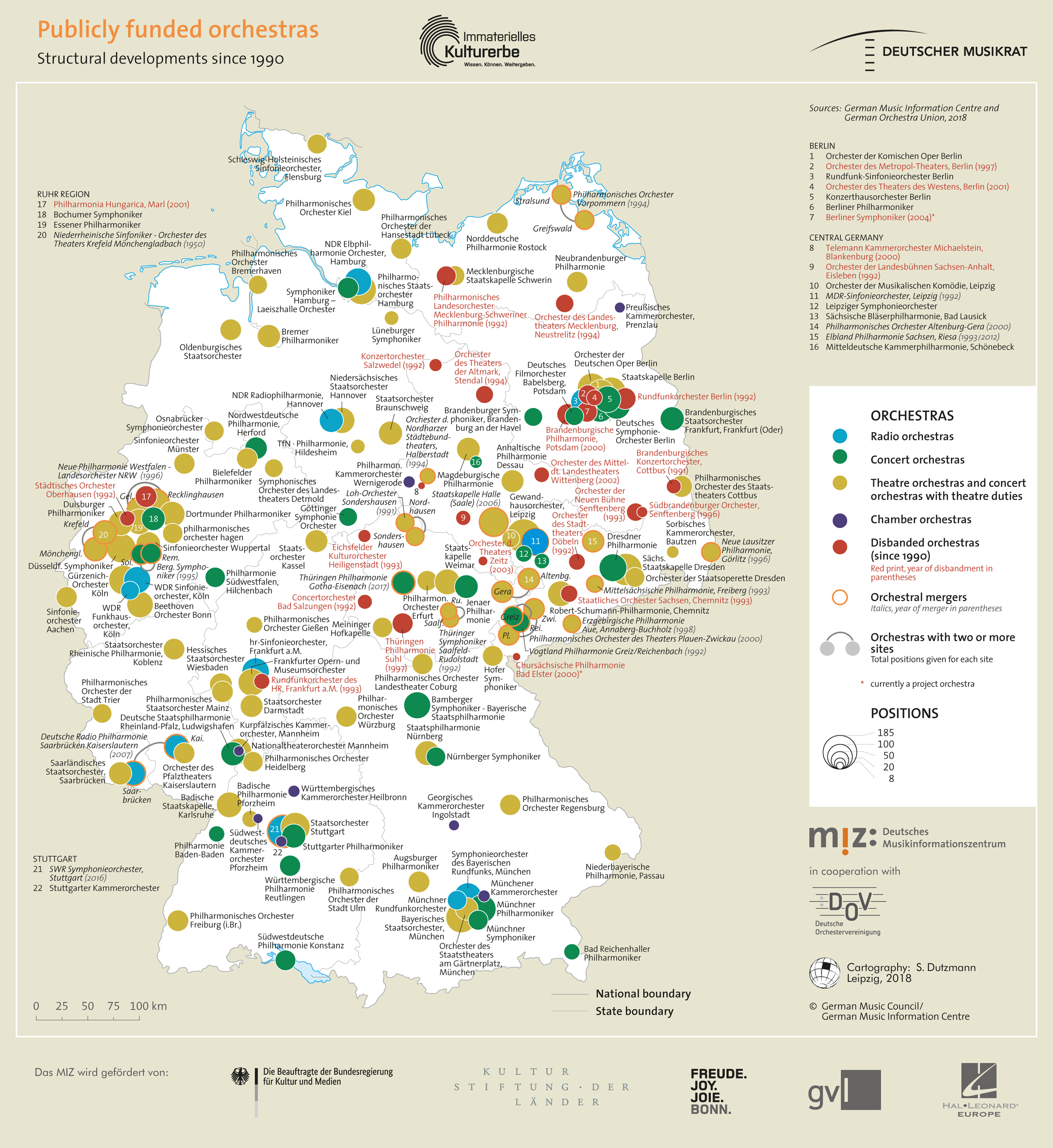 Topography: Publicly funded orchestras in Germany