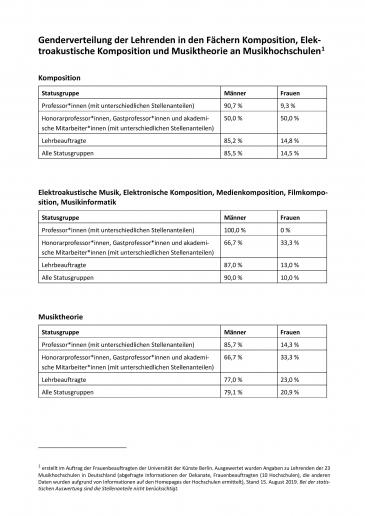 Cover 2020_07_klangzeitort_Ergebnisse-Genderverteilung-gesamt.jpg 