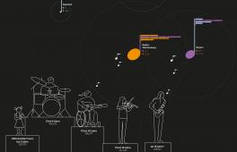 Teaserfoto: Infografik Wege zur Musik (Bildausschnitt)
