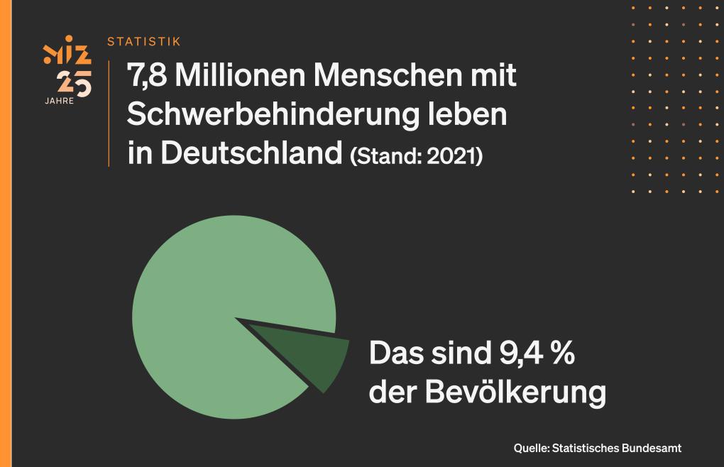 Statistik Menschen mit Schwerbehinderung in Deutschland (Stand 2021)